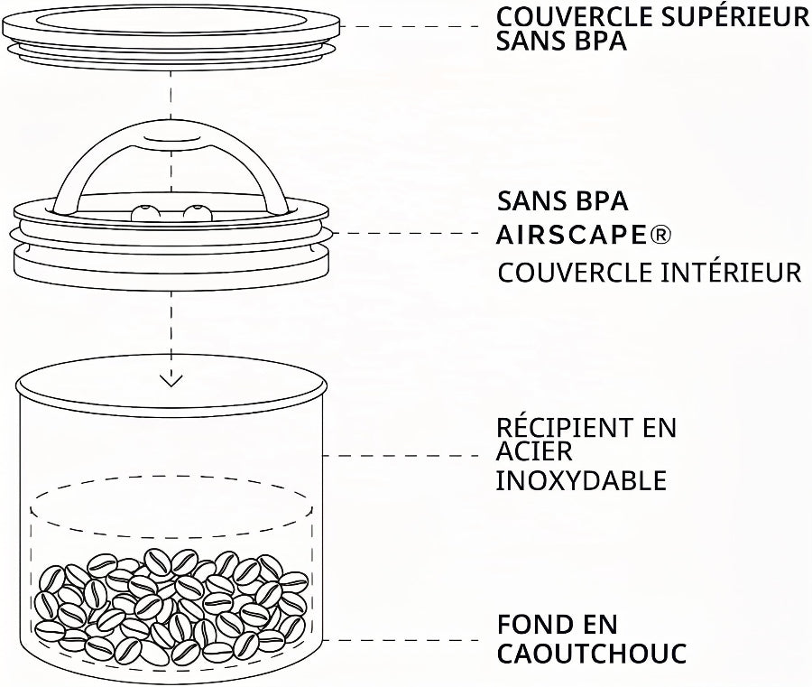 Boîte de conservation AIRSCAPE (250 grammes)